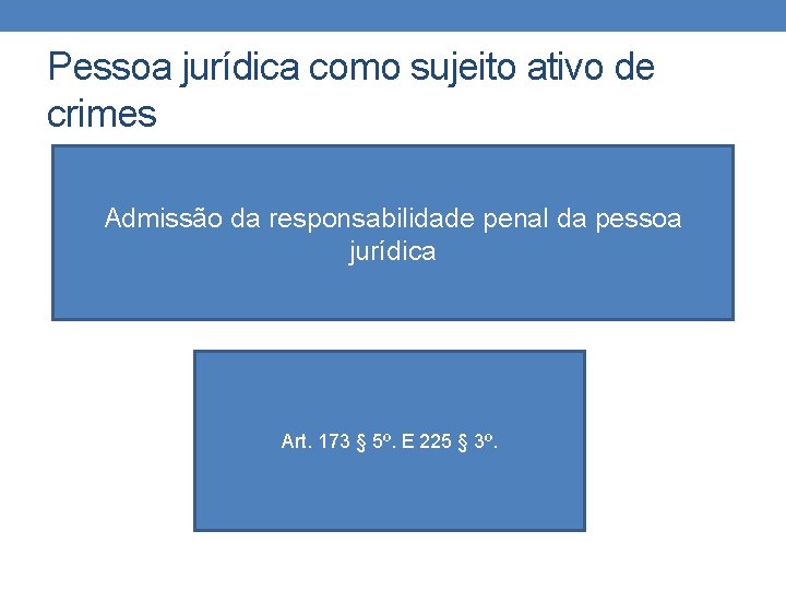 Pessoa jurídica como sujeito ativo de crimes Admissão da responsabilidade penal da pessoa jurídica Pessoa jurídica como sujeito ativo de crimes Admissão da responsabilidade penal da pessoa jurídica