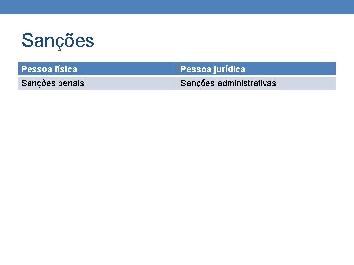 Sanções Pessoa física Pessoa jurídica Sanções penais Sanções administrativas Sanções Pessoa física Pessoa jurídica Sanções penais Sanções administrativas