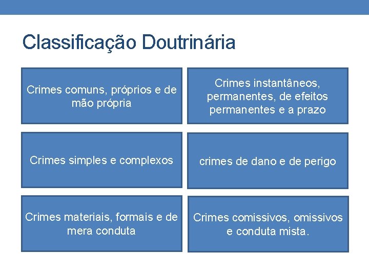 Classificação Doutrinária Crimes comuns, próprios e de mão própria Crimes instantâneos, permanentes, de efeitos Classificação Doutrinária Crimes comuns, próprios e de mão própria Crimes instantâneos, permanentes, de efeitos