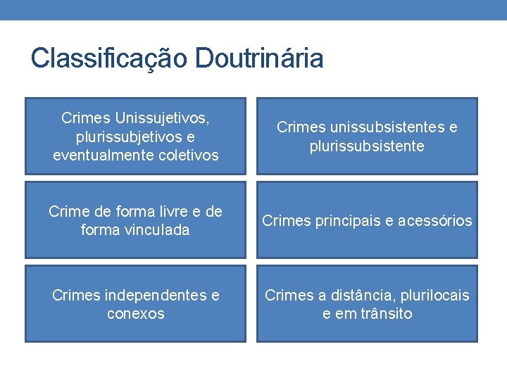 Classificação Doutrinária Crimes Unissujetivos, plurissubjetivos e eventualmente coletivos Crimes unissubsistentes e plurissubsistente Crime de Classificação Doutrinária Crimes Unissujetivos, plurissubjetivos e eventualmente coletivos Crimes unissubsistentes e plurissubsistente Crime de