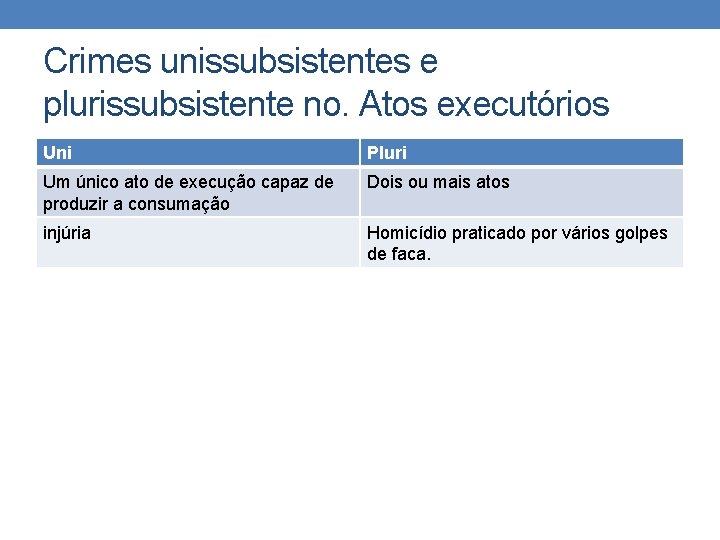 Crimes unissubsistentes e plurissubsistente no. Atos executórios Uni Pluri Um único ato de execução Crimes unissubsistentes e plurissubsistente no. Atos executórios Uni Pluri Um único ato de execução