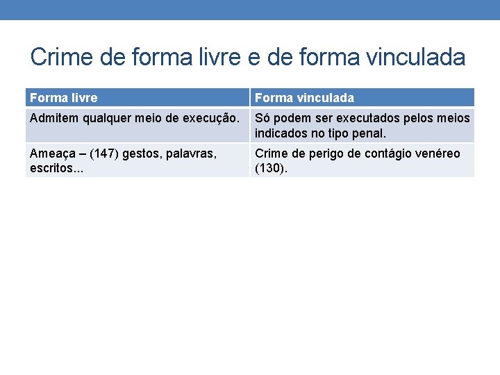 Crime de forma livre e de forma vinculada Forma livre Forma vinculada Admitem qualquer Crime de forma livre e de forma vinculada Forma livre Forma vinculada Admitem qualquer