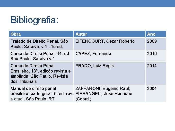 Bibliografia: Obra Autor Ano Tratado de Direito Penal. São Paulo: Saraiva. v 1. , Bibliografia: Obra Autor Ano Tratado de Direito Penal. São Paulo: Saraiva. v 1. ,