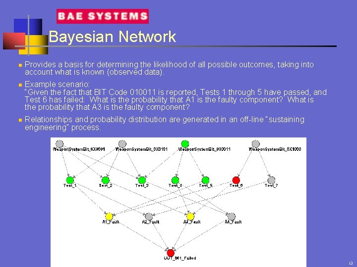 Bayesian Network n n n Provides a basis for determining the likelihood of all