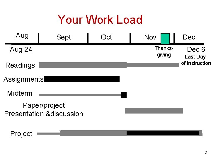 Your Work Load Aug Sept Aug 24 Readings Oct Nov Thanksgiving Dec 6 Last