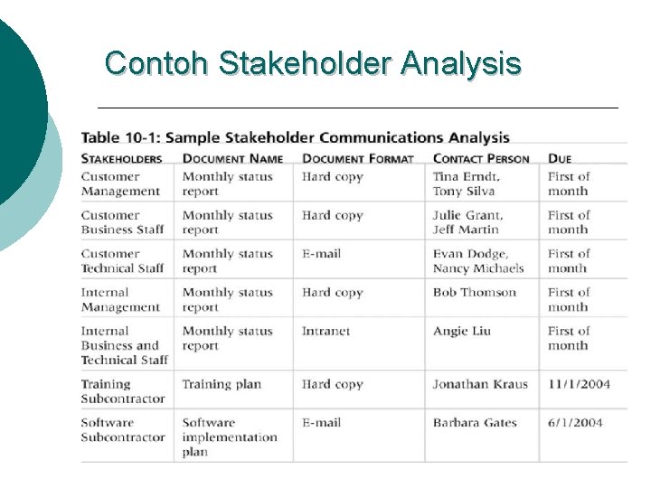 Contoh Stakeholder Analysis SE 3773 MPTI – Komunikasi - IMD 10 