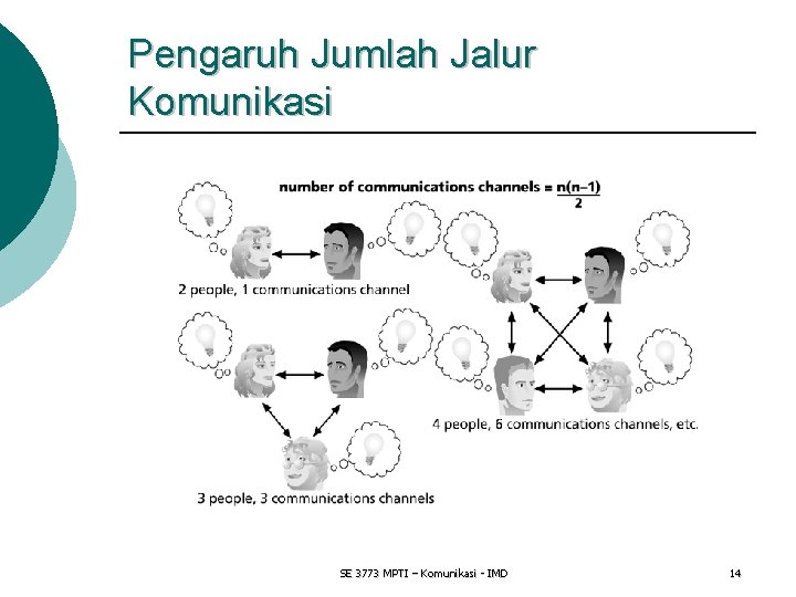 Pengaruh Jumlah Jalur Komunikasi SE 3773 MPTI – Komunikasi - IMD 14 