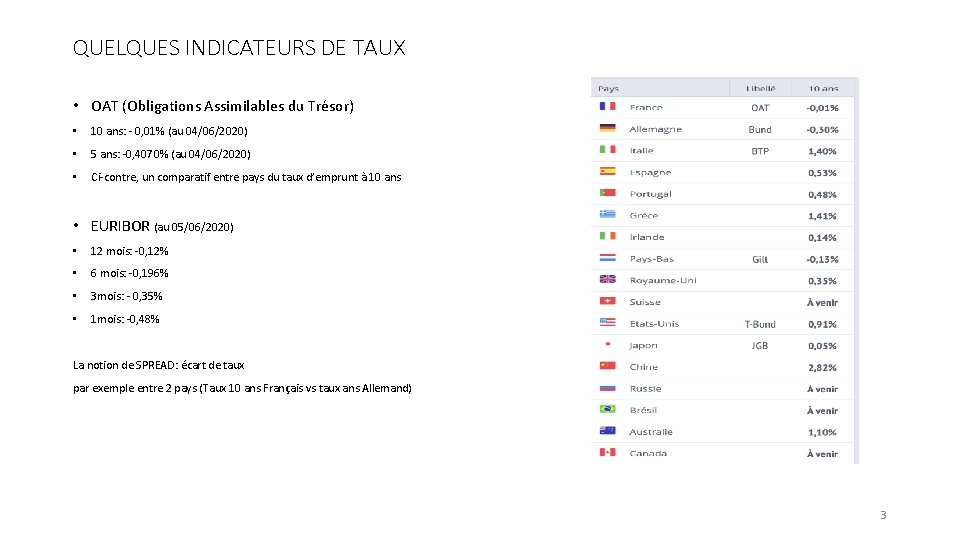 QUELQUES INDICATEURS DE TAUX • OAT (Obligations Assimilables du Trésor) • 10 ans: -