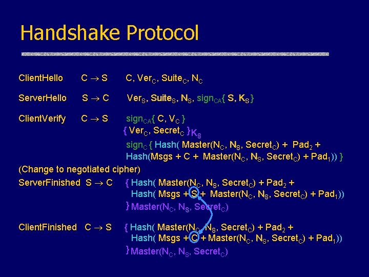 Handshake Protocol Client. Hello C S C, Ver. C, Suite. C, NC Server. Hello