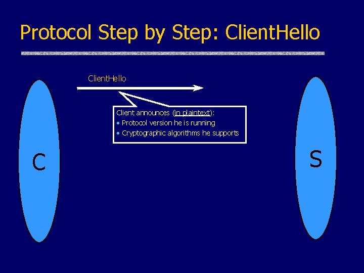 Protocol Step by Step: Client. Hello Client announces (in plaintext): • Protocol version he