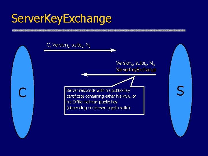 Server. Key. Exchange C, Versionc, suitec, Nc Versions, suites, Ns, Server. Key. Exchange C