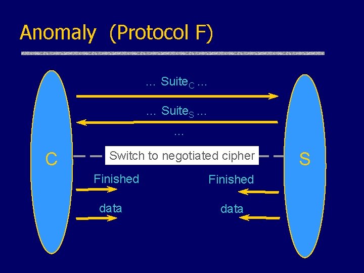 Anomaly (Protocol F) … Suite. C … … Suite. S … … C Switch