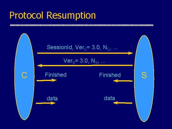 Protocol Resumption Session. Id, Ver. C= 3. 0, NC, . . . Ver. S=