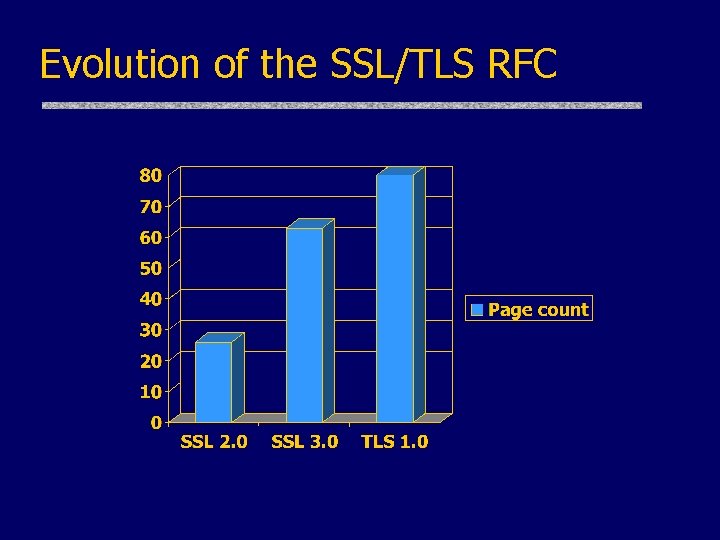 Evolution of the SSL/TLS RFC 