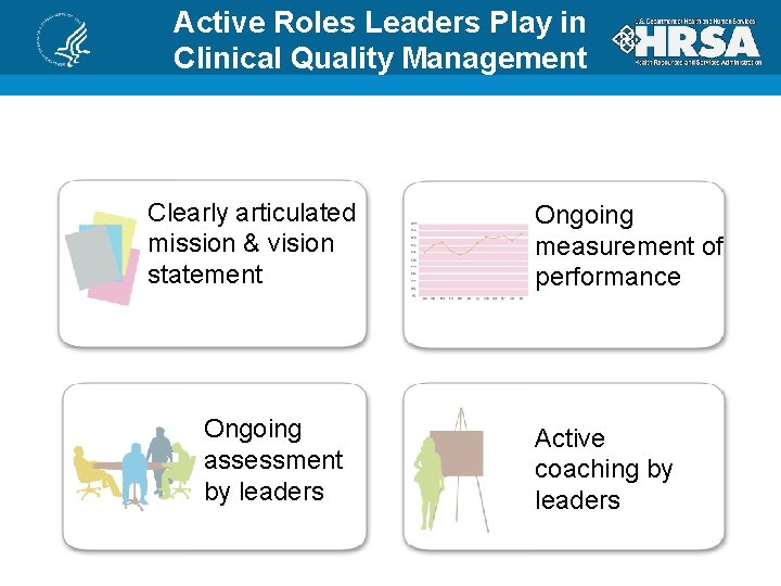 Active Roles Leaders Play in Clinical Quality Management Clearly articulated mission & vision statement