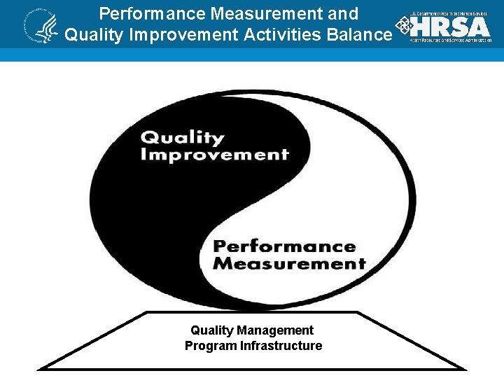 Performance Measurement and Quality Improvement Activities Balance Quality Management Program Infrastructure 