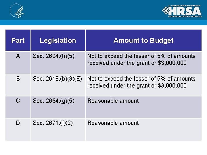 Part Legislation Amount to Budget A Sec. 2604. (h)(5) Not to exceed the lesser