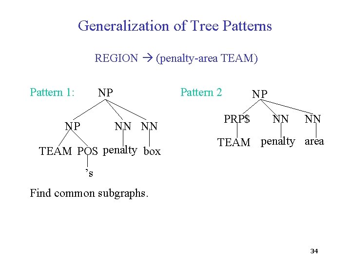 Generalization of Tree Patterns REGION (penalty-area TEAM) Pattern 1: Pattern 2 NP NP NN