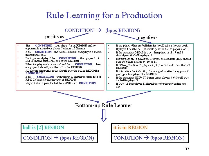 Rule Learning for a Production CONDITION (bpos REGION) positives negatives • • The CONDITION