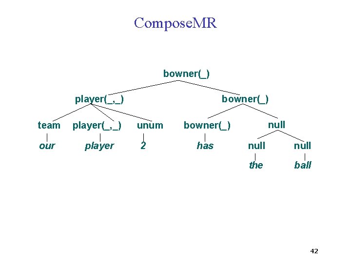 Compose. MR bowner(_) player(_, _) team player(_, _) our player bowner(_) unum 2 null