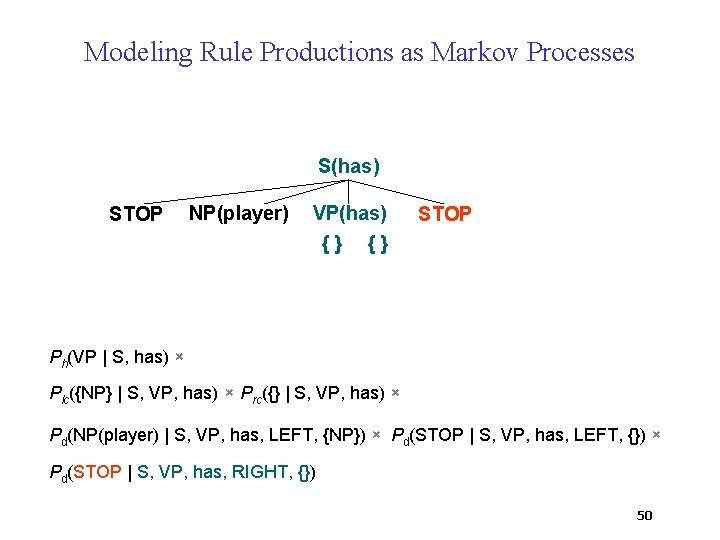 Modeling Rule Productions as Markov Processes S(has) STOP NP(player) VP(has) {} {} STOP Ph(VP