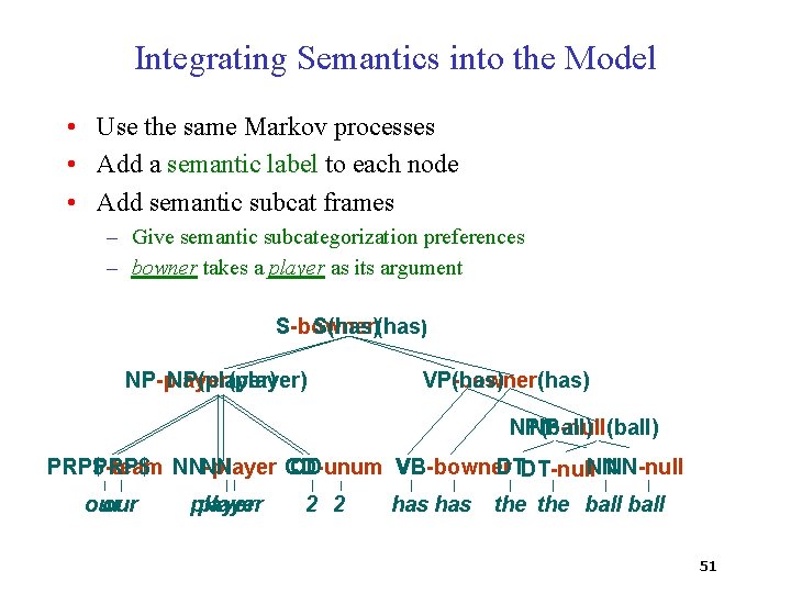 Integrating Semantics into the Model • Use the same Markov processes • Add a