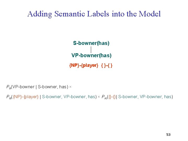 Adding Semantic Labels into the Model S-bowner(has) VP-bowner(has) {NP}-{player} { }-{ } Ph(VP-bowner |