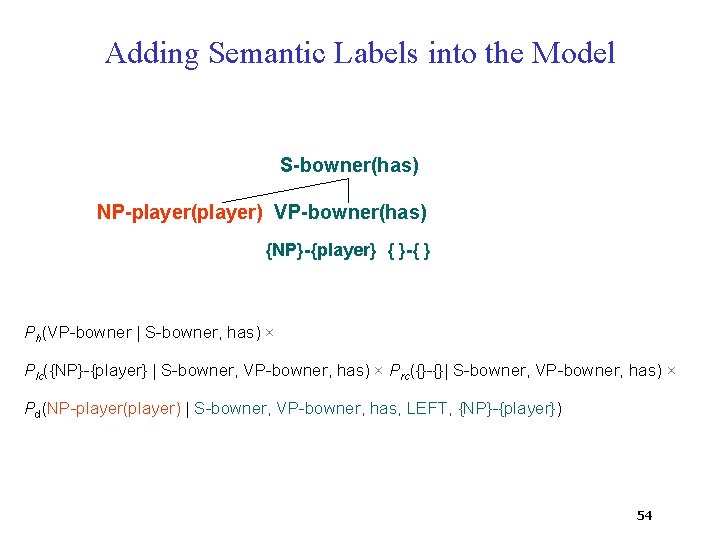 Adding Semantic Labels into the Model S-bowner(has) NP-player(player) VP-bowner(has) {NP}-{player} { }-{ } Ph(VP-bowner