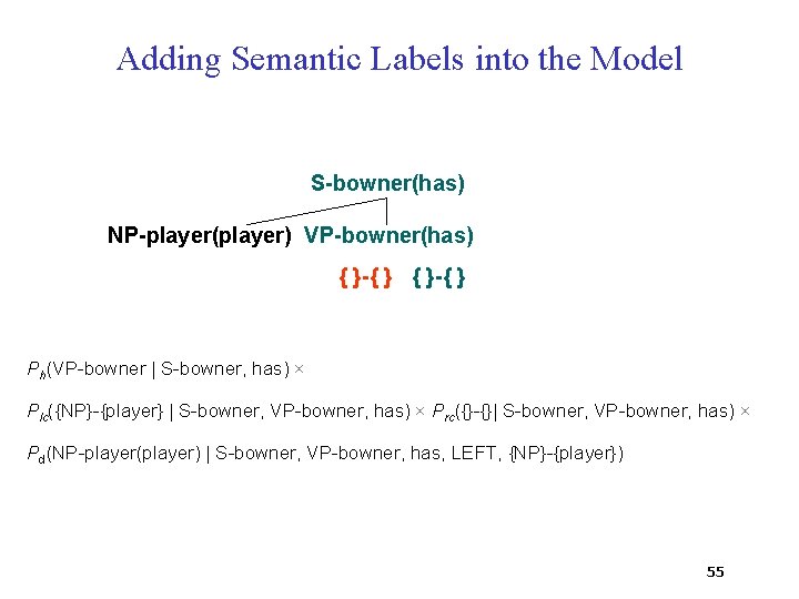 Adding Semantic Labels into the Model S-bowner(has) NP-player(player) VP-bowner(has) { }-{ } Ph(VP-bowner |