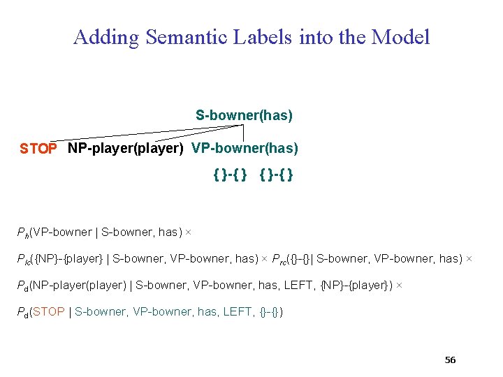 Adding Semantic Labels into the Model S-bowner(has) STOP NP-player(player) VP-bowner(has) { }-{ } Ph(VP-bowner