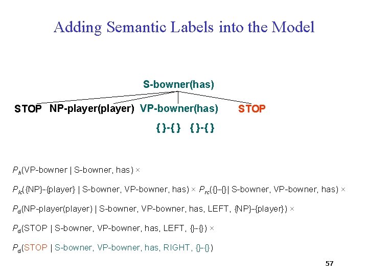 Adding Semantic Labels into the Model S-bowner(has) STOP NP-player(player) VP-bowner(has) STOP { }-{ }