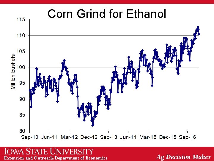 Corn Grind for Ethanol Extension and Outreach/Department of Economics 