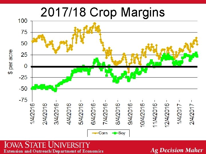 2017/18 Crop Margins Extension and Outreach/Department of Economics 