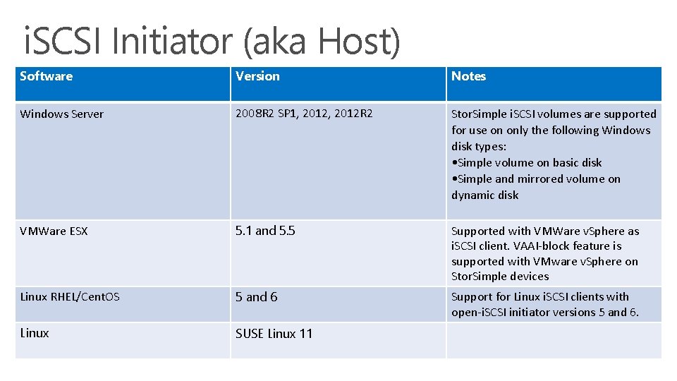 i. SCSI Initiator (aka Host) Software Version Notes Windows Server 2008 R 2 SP