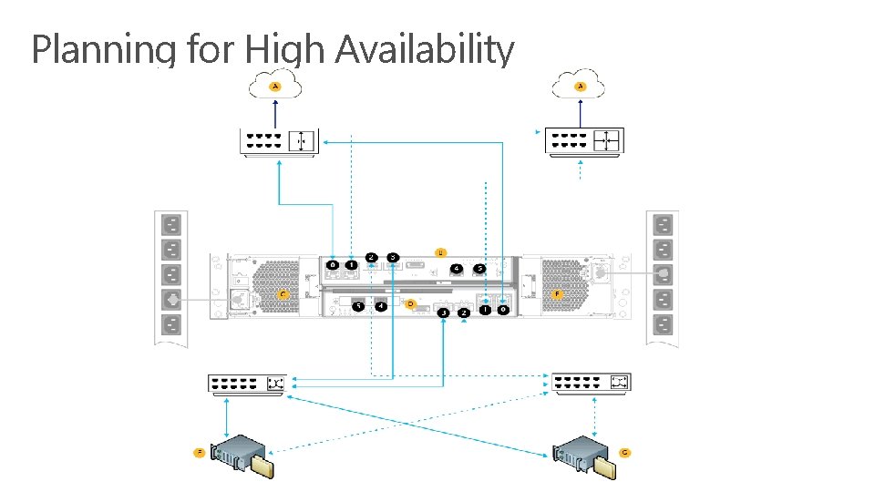 Planning for High Availability 