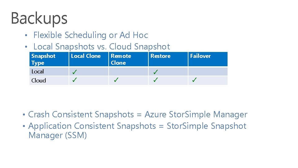 Backups • Flexible Scheduling or Ad Hoc • Local Snapshots vs. Cloud Snapshot Type