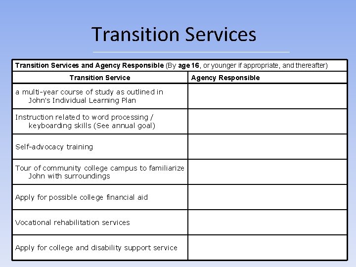 Transition Services and Agency Responsible (By age 16, or younger if appropriate, and thereafter)