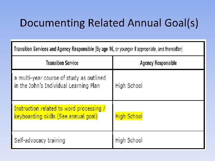 Documenting Related Annual Goal(s) 