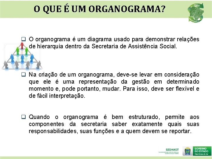 O QUE É UM ORGANOGRAMA? q O organograma é um diagrama usado para demonstrar