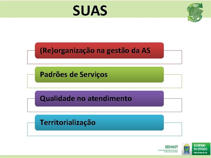 SUAS (Re)organização na gestão da AS Padrões de Serviços Qualidade no atendimento Territorialização 