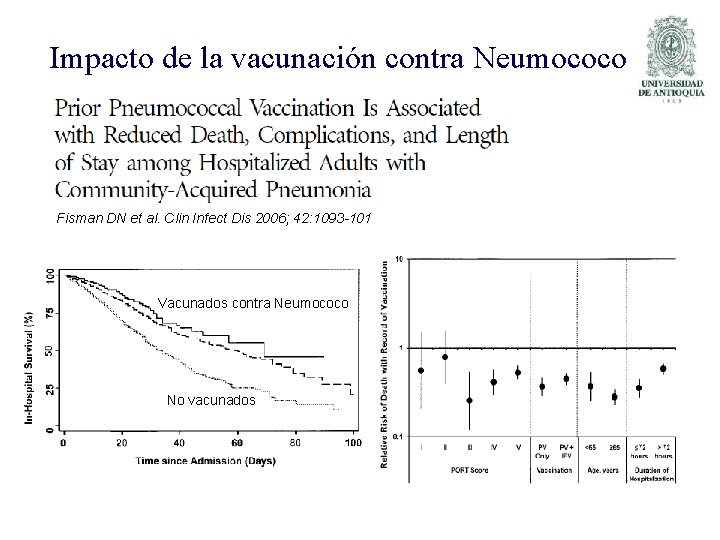 Impacto de la vacunación contra Neumococo Fisman DN et al. Clin Infect Dis 2006;