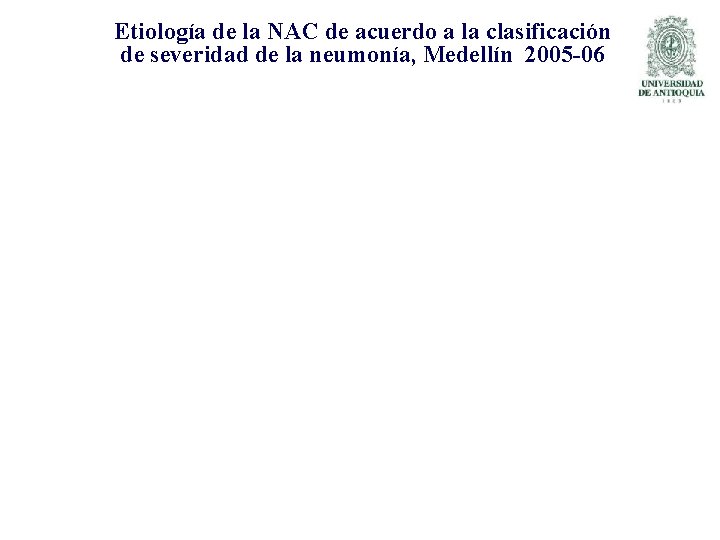 Etiología de la NAC de acuerdo a la clasificación de severidad de la neumonía,