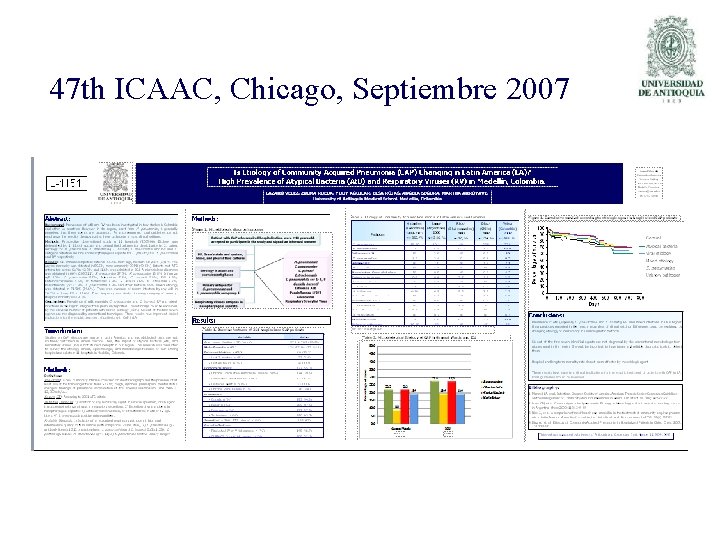 47 th ICAAC, Chicago, Septiembre 2007 