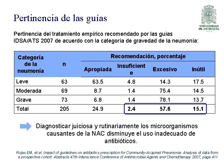 Pertinencia de las guías Pertinencia del tratamiento empírico recomendado por las guías IDSA/ATS 2007