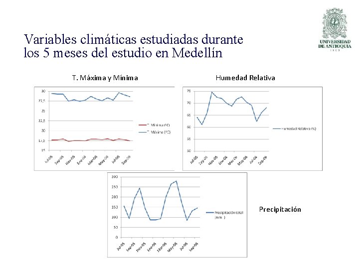 Variables climáticas estudiadas durante los 5 meses del estudio en Medellín T. Máxima y