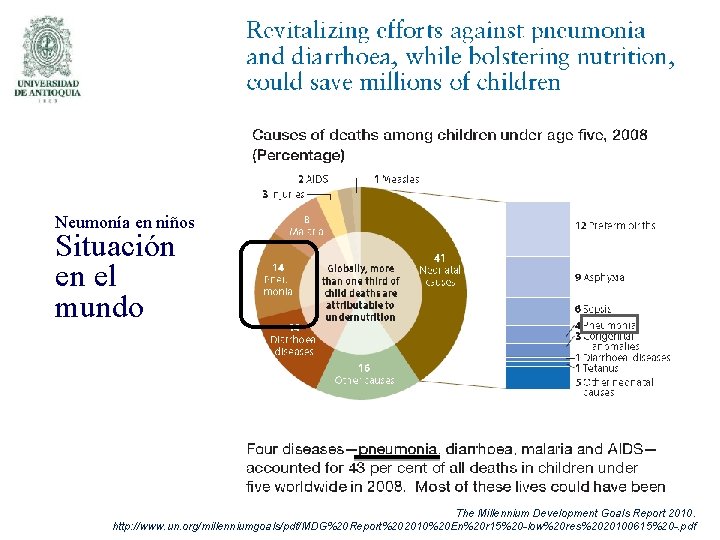 Neumonía en niños Situación en el mundo The Millennium Development Goals Report 2010. http: