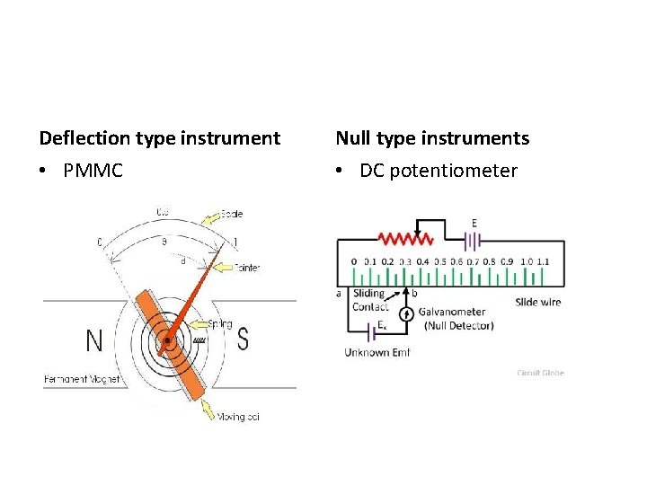 Deflection type instrument Null type instruments • PMMC • DC potentiometer 