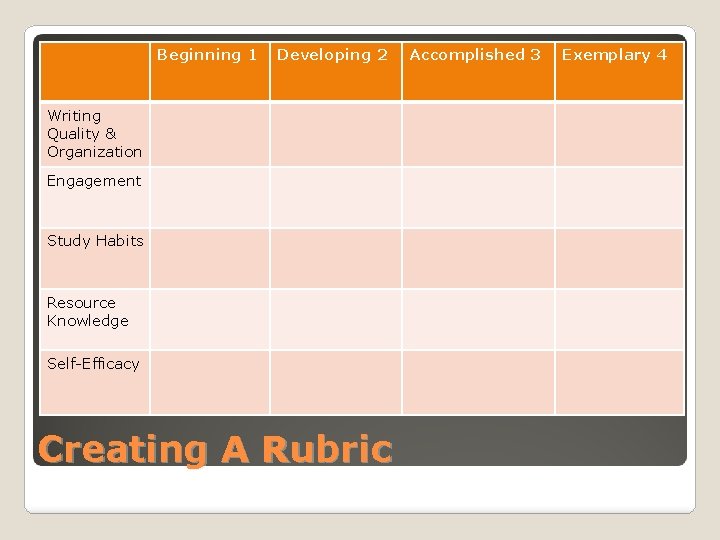 Beginning 1 Developing 2 Writing Quality & Organization Engagement Study Habits Resource Knowledge Self-Efficacy