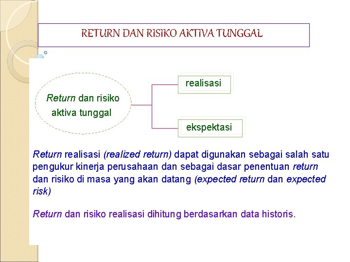 RETURN DAN RISIKO AKTIVA TUNGGAL realisasi Return dan risiko aktiva tunggal ekspektasi Return realisasi