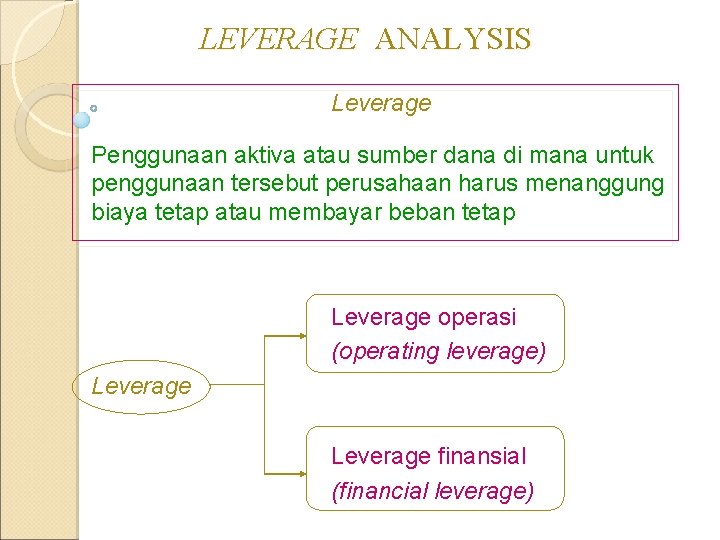 LEVERAGE ANALYSIS Leverage Penggunaan aktiva atau sumber dana di mana untuk penggunaan tersebut perusahaan